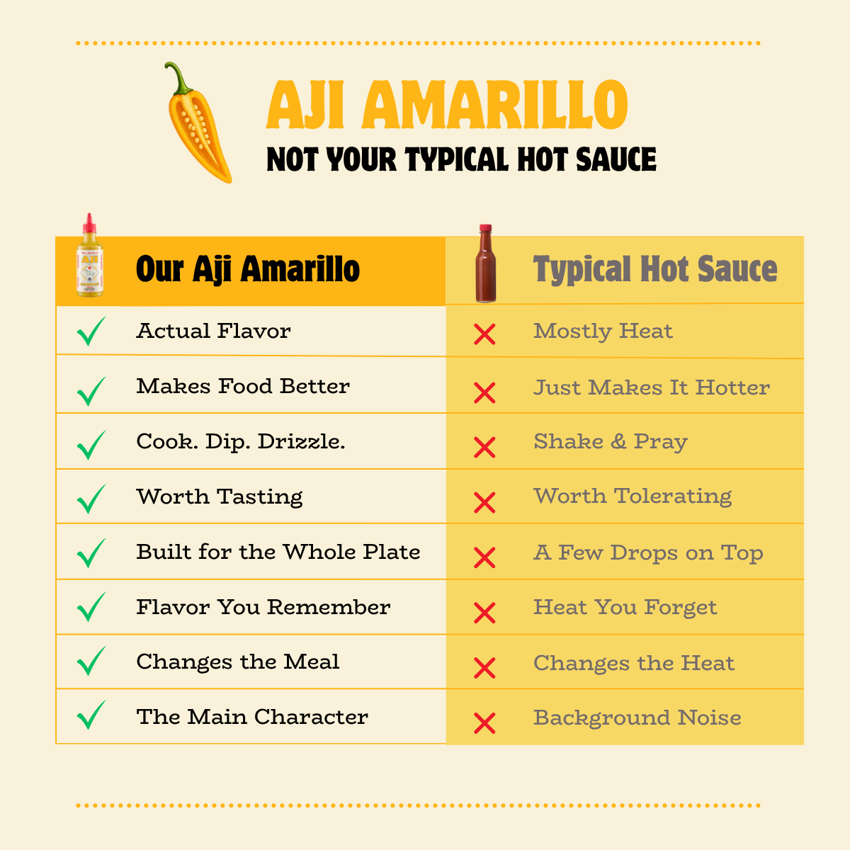 Aji Amarillo Sauce - 350ml