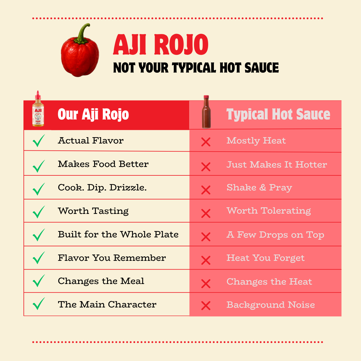 Aji Rojo Sauce - Rocoto Pepper - 350ml