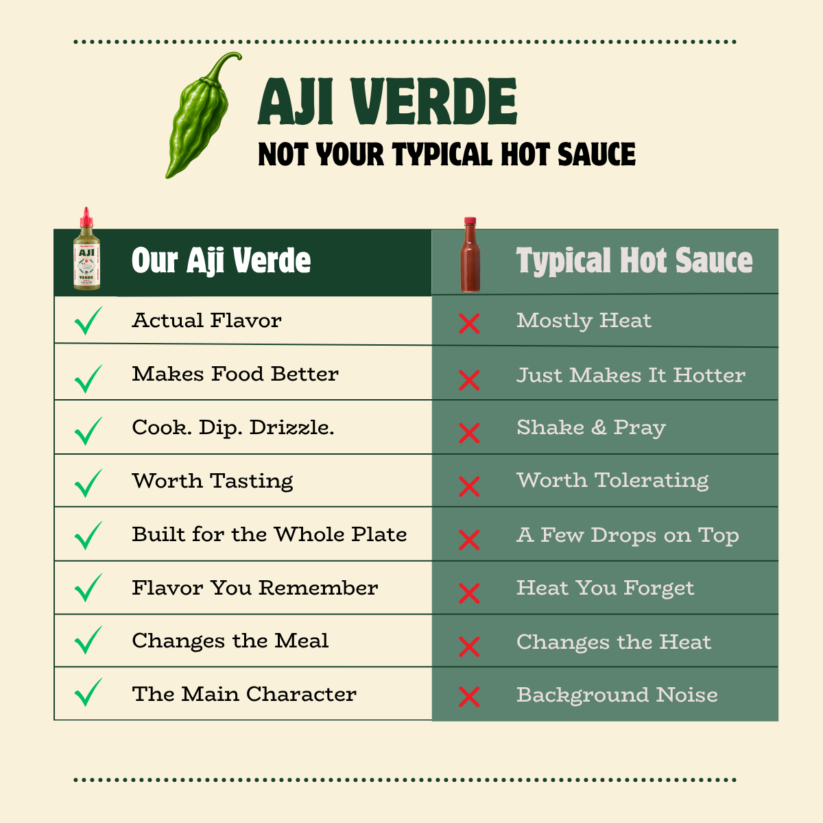 Aji Verde Sauce - Aji Limo Pepper - 350ml